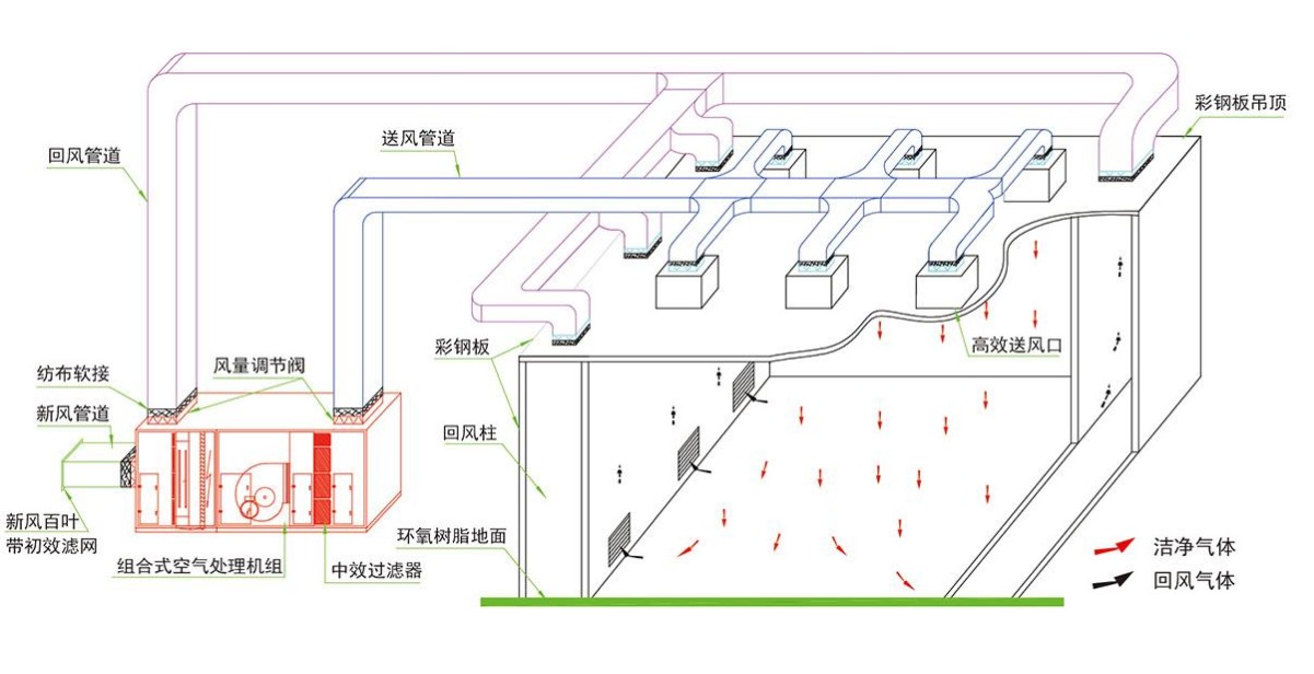 成都酒店免费观看视频的APP软件设计公司组织气流设计