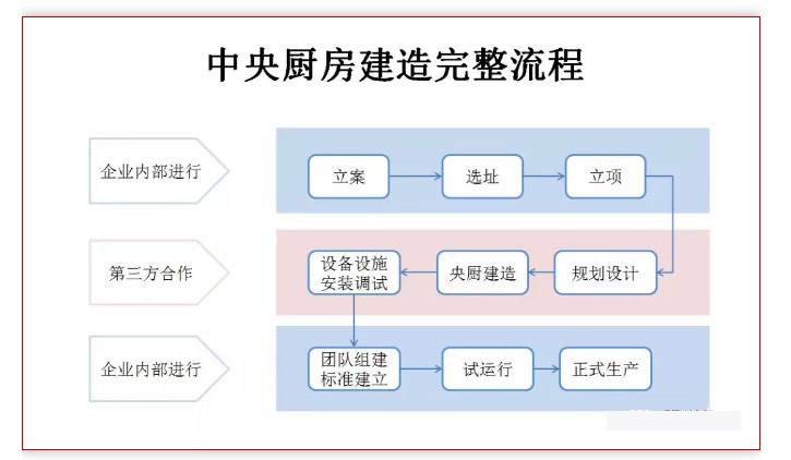 中央免费观看视频的APP软件设计流程