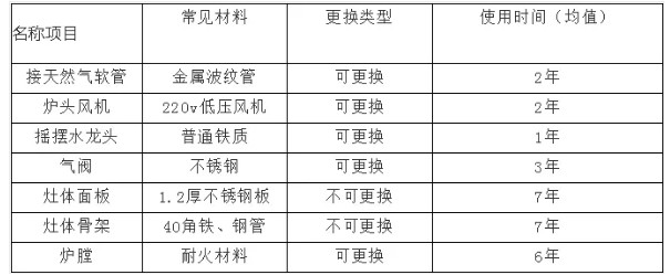 商用免费观看视频的APP软件设备使用寿命