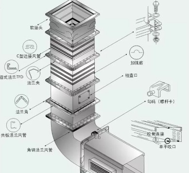 免费观看视频的APP软件抽排系统设计