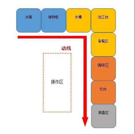 大型食堂免费观看视频的APP软件设计