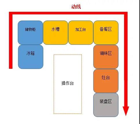 酒店免费观看视频的APP软件设计