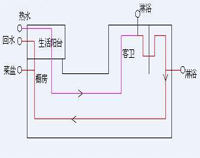 专业酒店免费观看视频的APP软件设备公司为你专业介绍酒店免费观看视频的APP软件用电情况