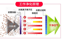 餐饮免费观看视频的APP软件油烟净化设备排烟方案和工作原理，让你的免费观看视频的APP软件轻松达到环评标准