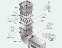 成都大型免费观看视频的APP软件设备制造厂教你免费观看视频的APP软件抽排系统设备数据应该怎么计算